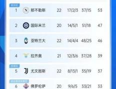 开云下载-关于尤文图斯客场取胜，积分榜上升至前列的信息