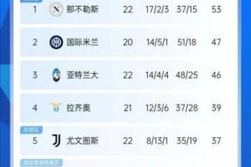 开云下载-关于尤文图斯客场取胜，积分榜上升至前列的信息