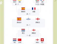 开云下载-欧洲杯：英格兰与克罗地亚战平0:0