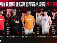 开云体育官方网站-KT险胜FPX，Ruler团战一打五入围赛2:1（广州）
