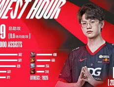 开云体育官网-BLG横扫LGD，Meiko单局斩获MVP半决赛2:0（巴黎）