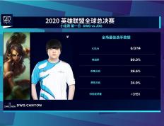 开云体育-KT绝杀JDG，Canyon开启传奇时刻全球总决赛3:0（深圳）