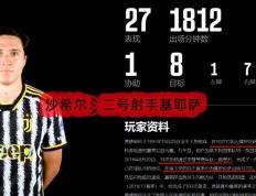 开云官网-尤文图斯绝杀佛罗伦萨大逆转重返联赛前四的简单介绍