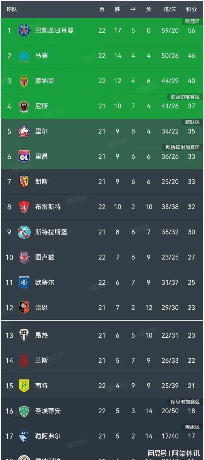 开云体育平台APP-圣埃蒂安主场大胜，继续向积分榜前进的简单介绍