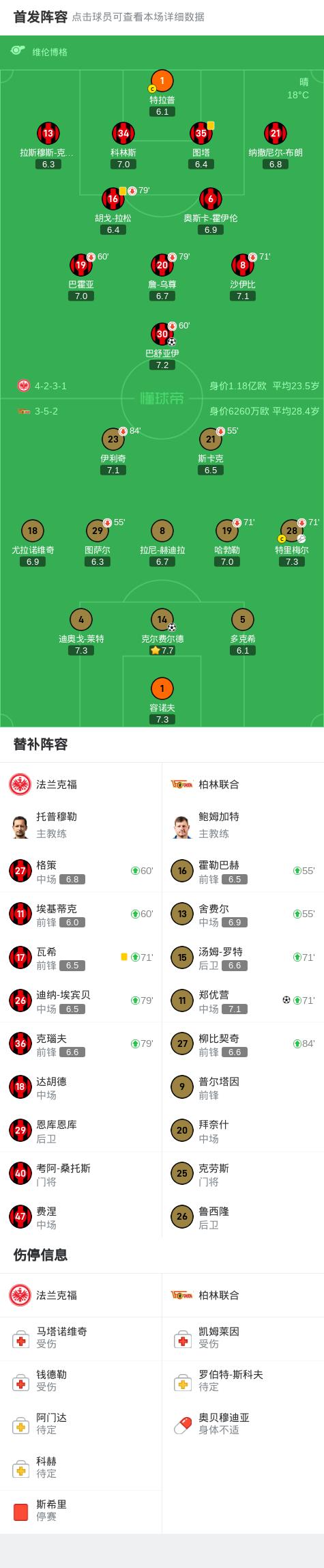 开云体育-法兰克福全场团结克服短板攻下大胜的简单介绍