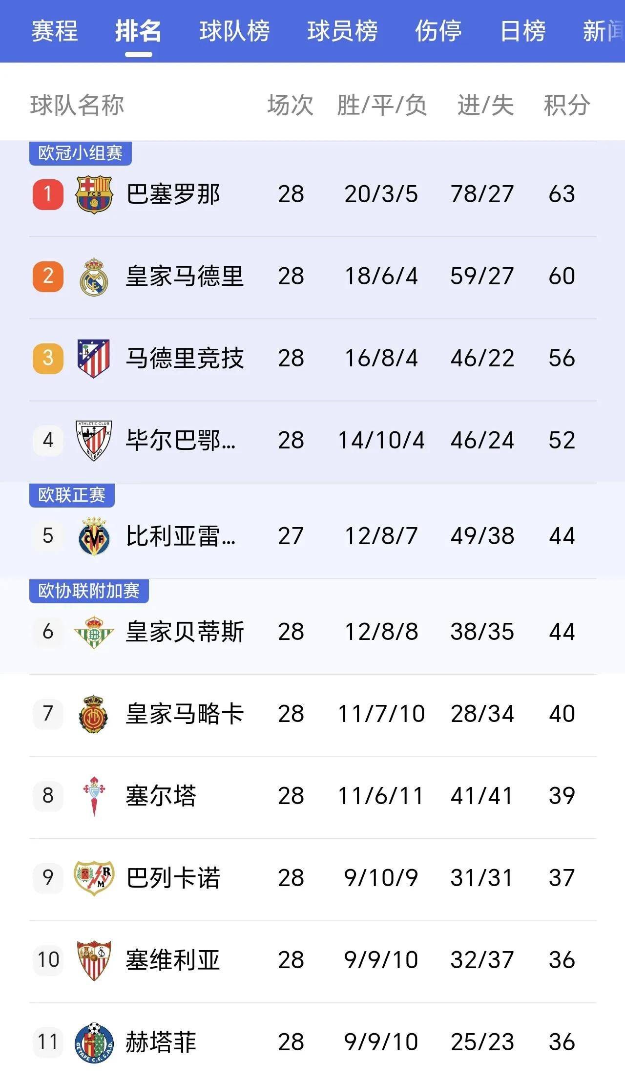 开云体育APP下载-关于巴利亚多利德击败毕尔巴鄂，积分榜上升的信息