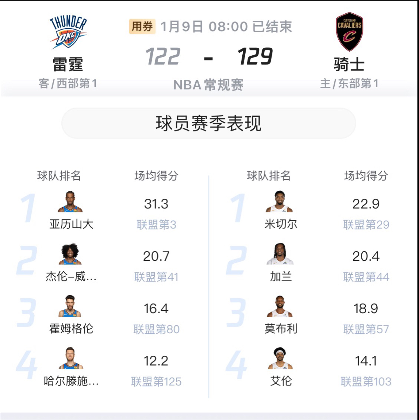 开云体育平台APP-爱尔兰篮球联赛球星单场得分纪录