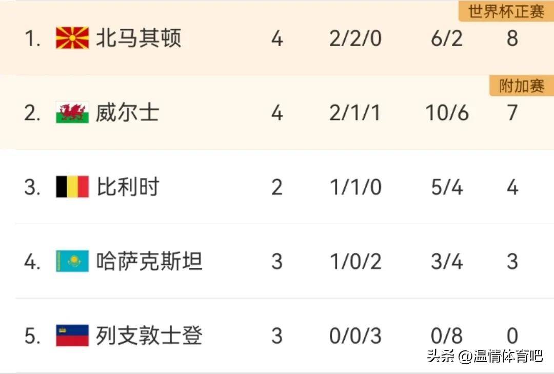 开云APP-包含欧预赛：土耳其压倒保加利亚，晋级形势大有起色的词条