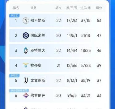 开云下载-关于尤文图斯客场取胜，积分榜上升至前列的信息