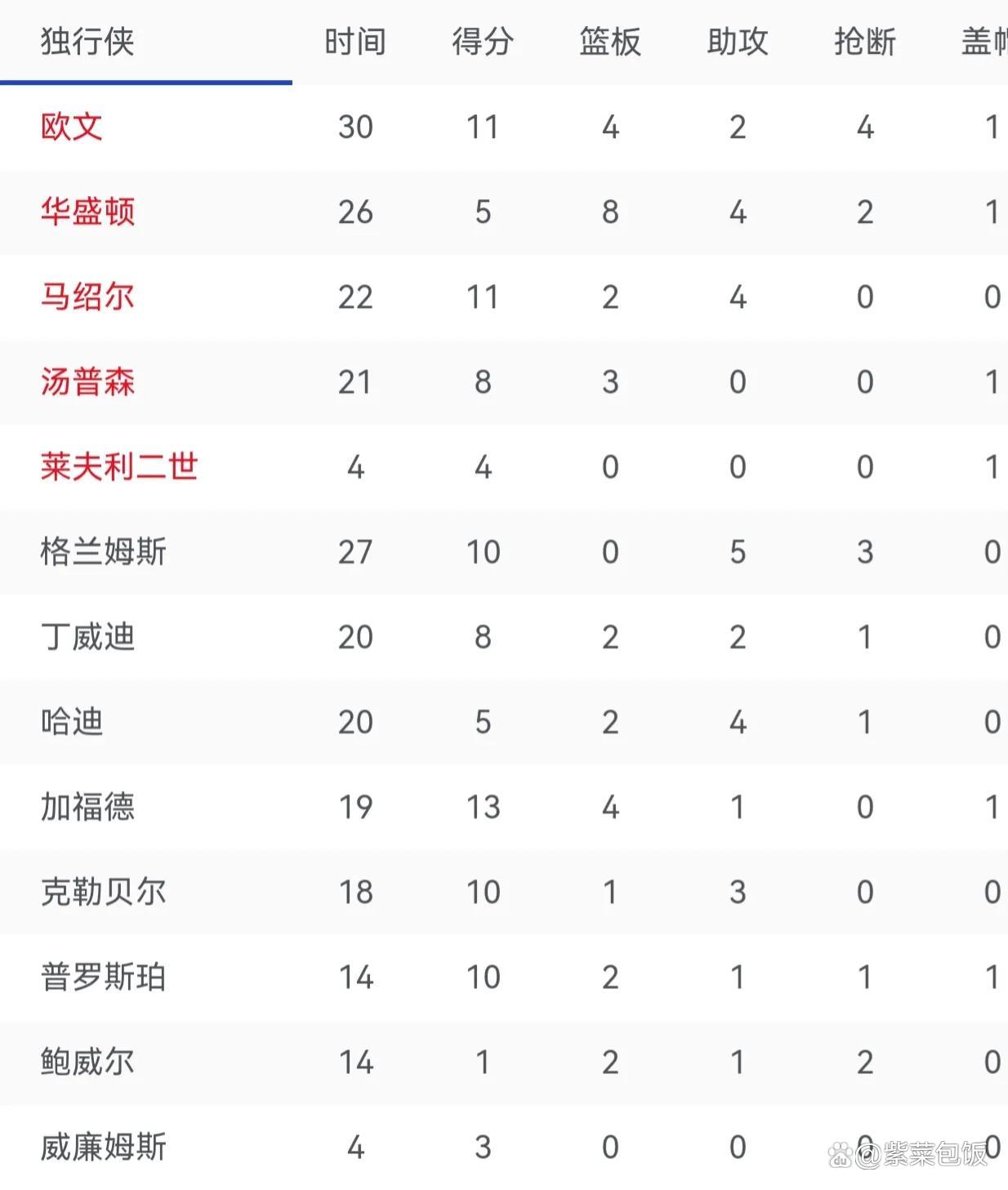 开云平台-掘金队领先优势明显，取得胜利