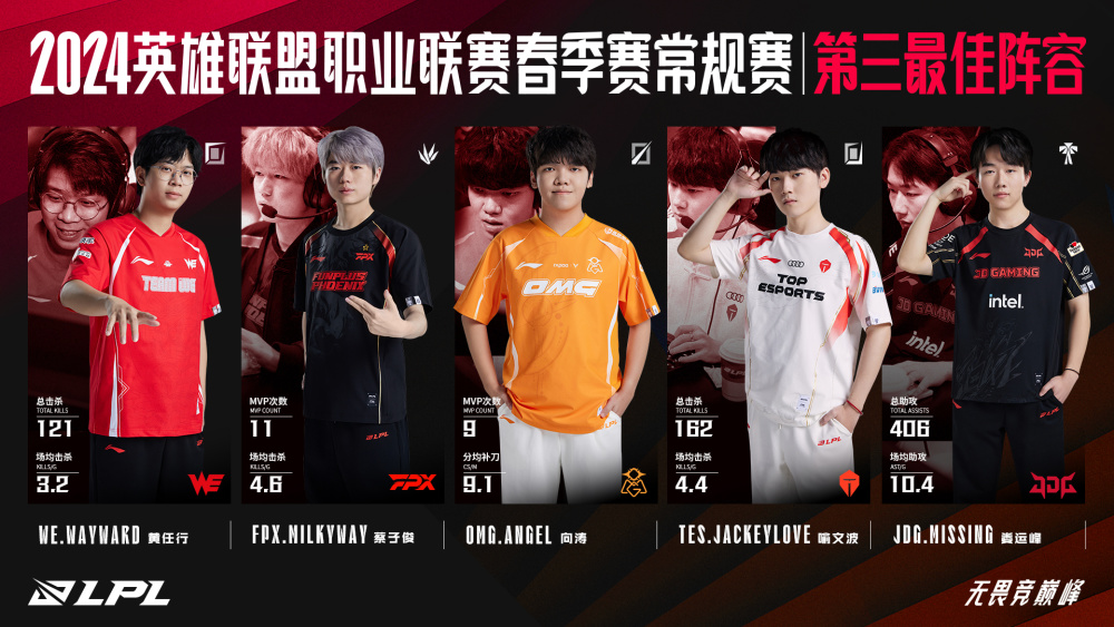 开云体育官方网站-KT险胜FPX，Ruler团战一打五入围赛2:1（广州）