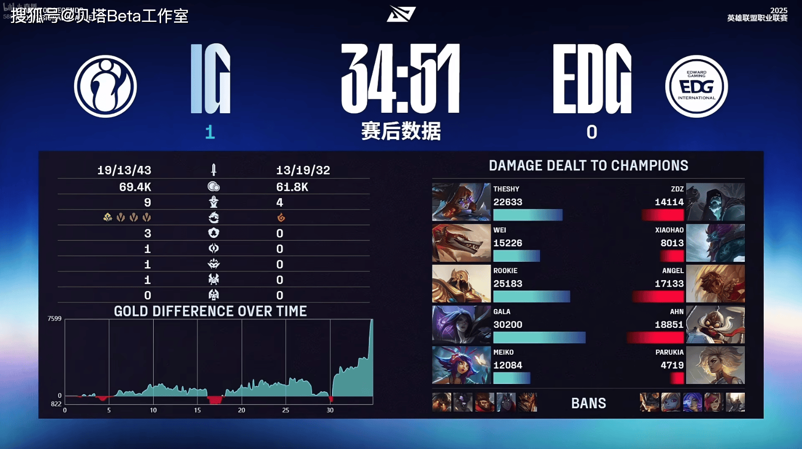 开云下载-IG翻盘V5，Knight拿下关键大龙小组赛3:0（首尔）