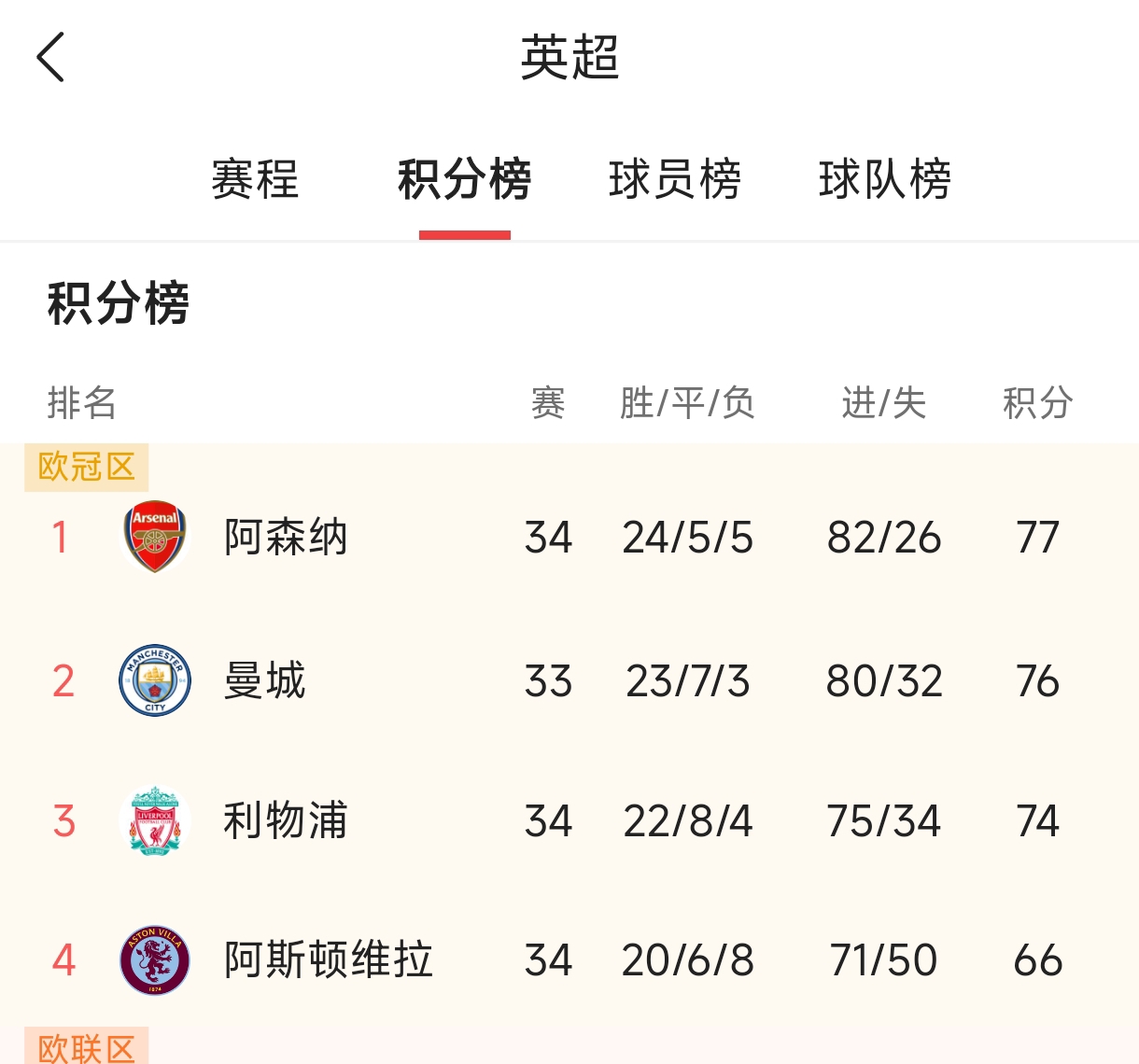 开云体育官网-关于利物浦力克水晶宫，保持不败战绩的信息