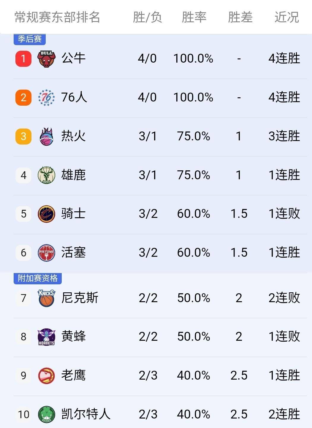 开云官网-关于雄鹿横扫热火，约基奇扛起全队的信息